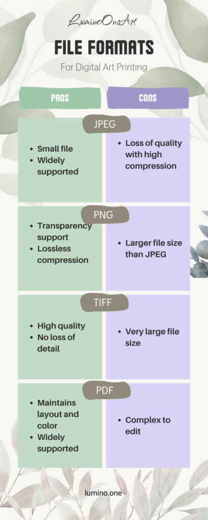 File Formats for Digital Art Print Pros and Cons JPEG PNG TIFF PDF Comparison Infographic